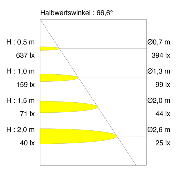 F-190-Lichtverteilung