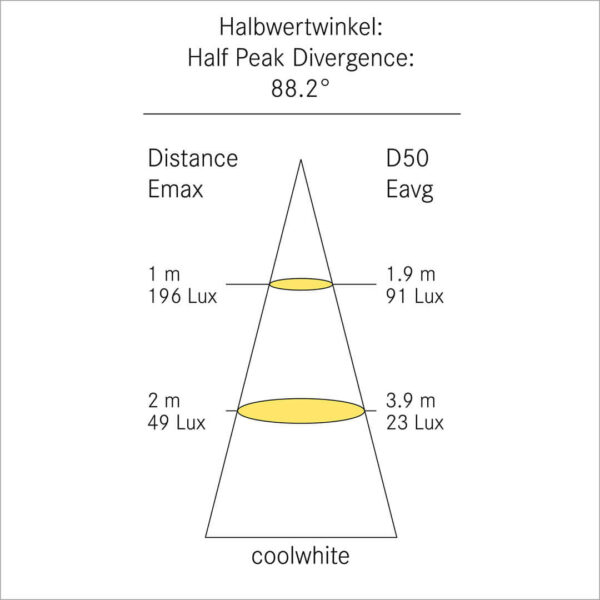 F-19 Lichtverteilungskurve