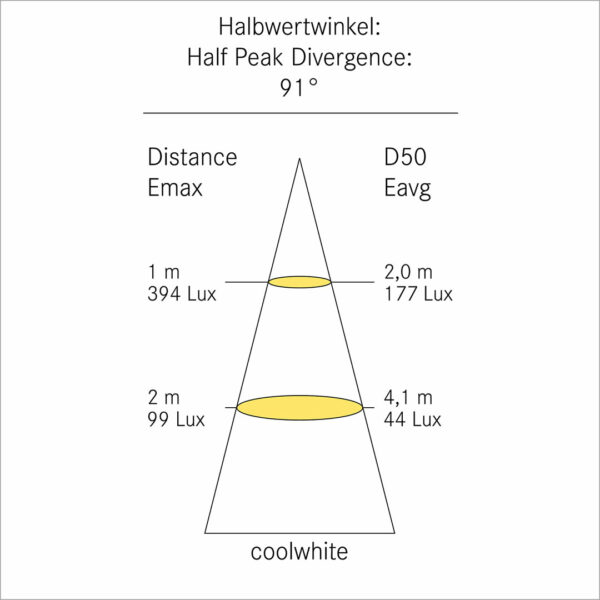 F-25 Lichtverteilungskurve