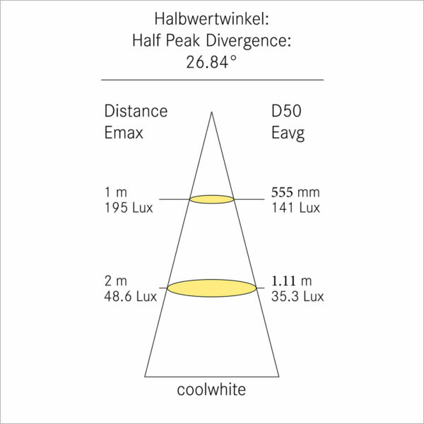 F-26 Lichtverteilungskurve