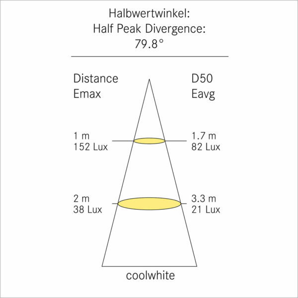 F-28 Lichtverteilung