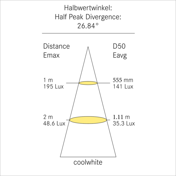 F-2 Lichtverteilungskurve