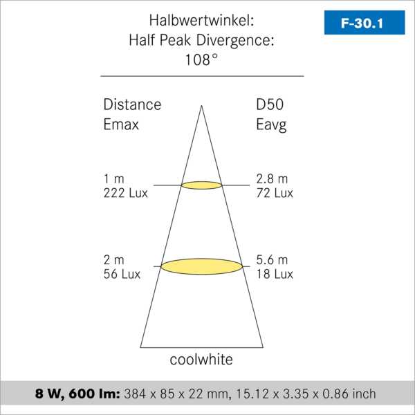 F-30.1 Lichtverteilungskurve