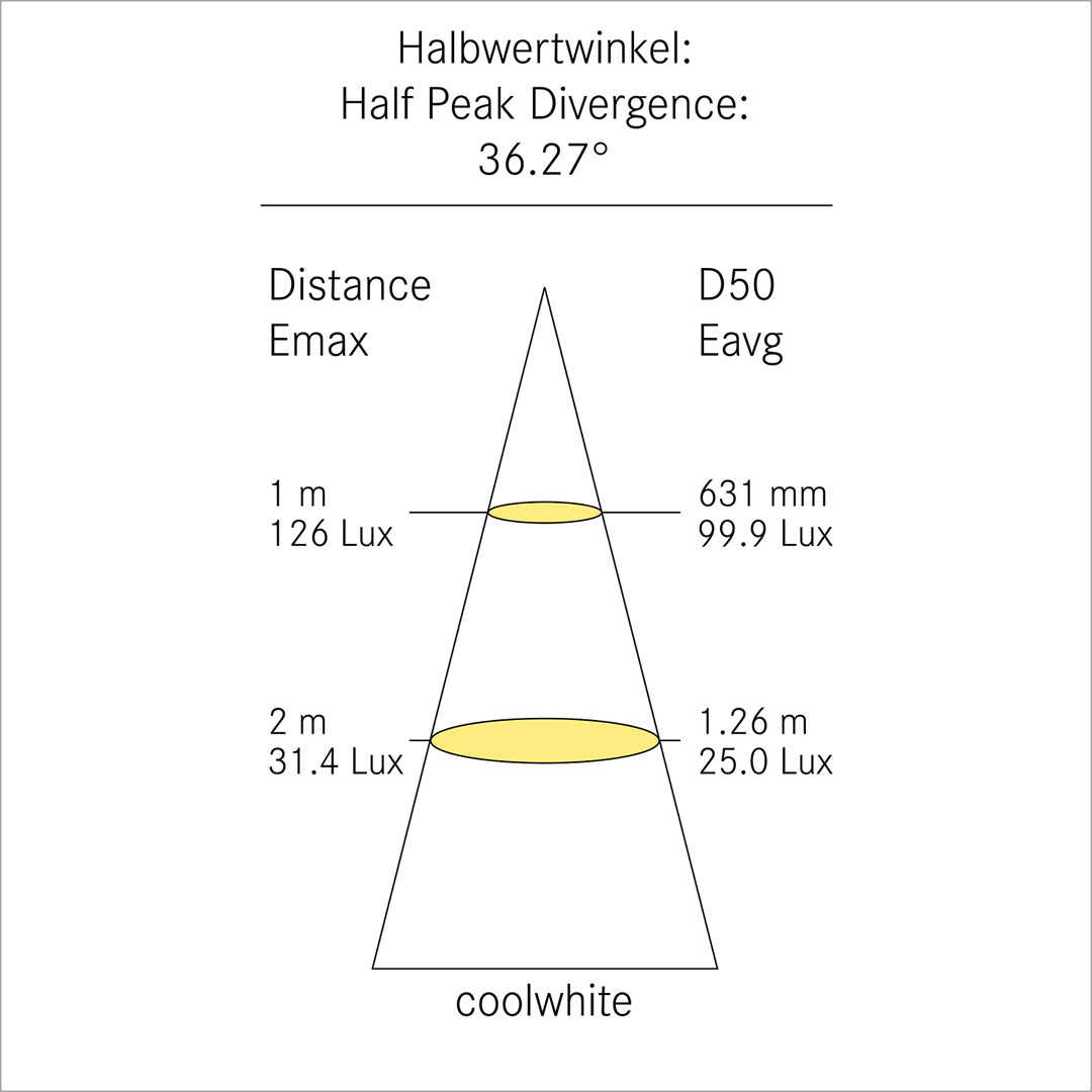 LED-Rückleuchten V4.0 Motorrad-Stopp- / Nachtlicht Universal - 12V  Wasserdicht - Homologiert - France-Xenon