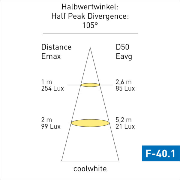 F-40.1 Lichtverteilungskurve