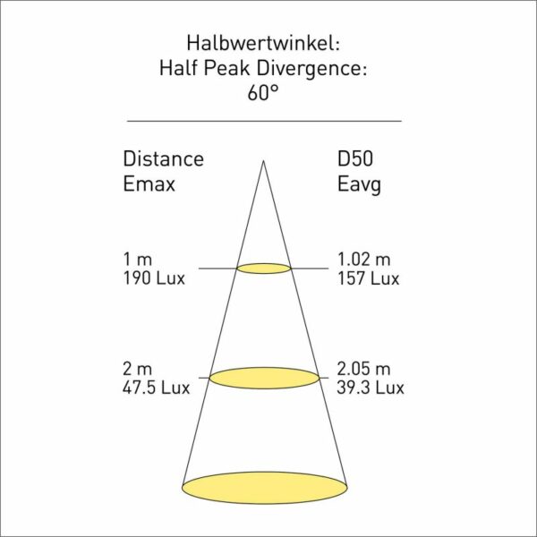 F-70 Lichtverteilungskurve