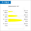 LED-Aufbauleuchte-F-110-Licht-2