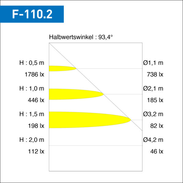 LED-Aufbauleuchte-F-110-Licht-2