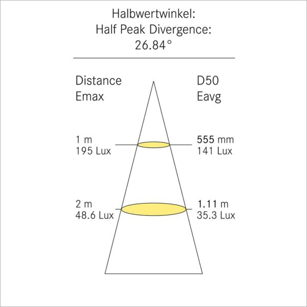 F-1 Lichtverteilungskurve