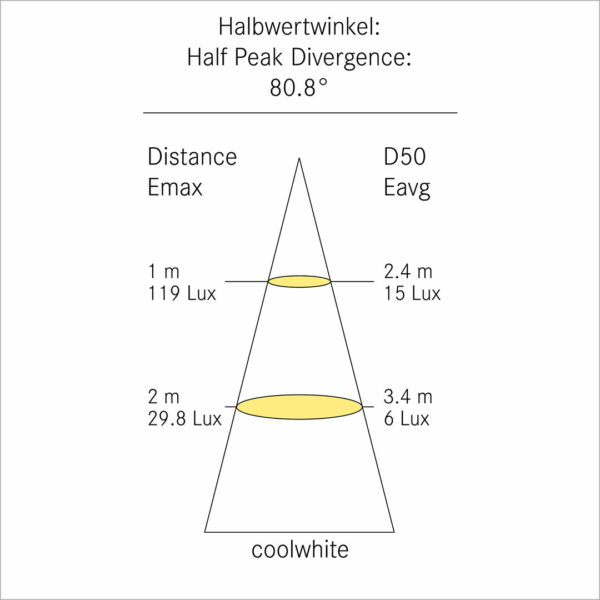 r 805 lvk